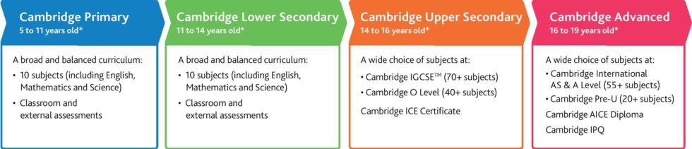 Prakriti is now affiliated to Cambridge Assessment International ...