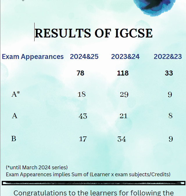 IGCSE (Cambridge Grade X) Results 2022–25
